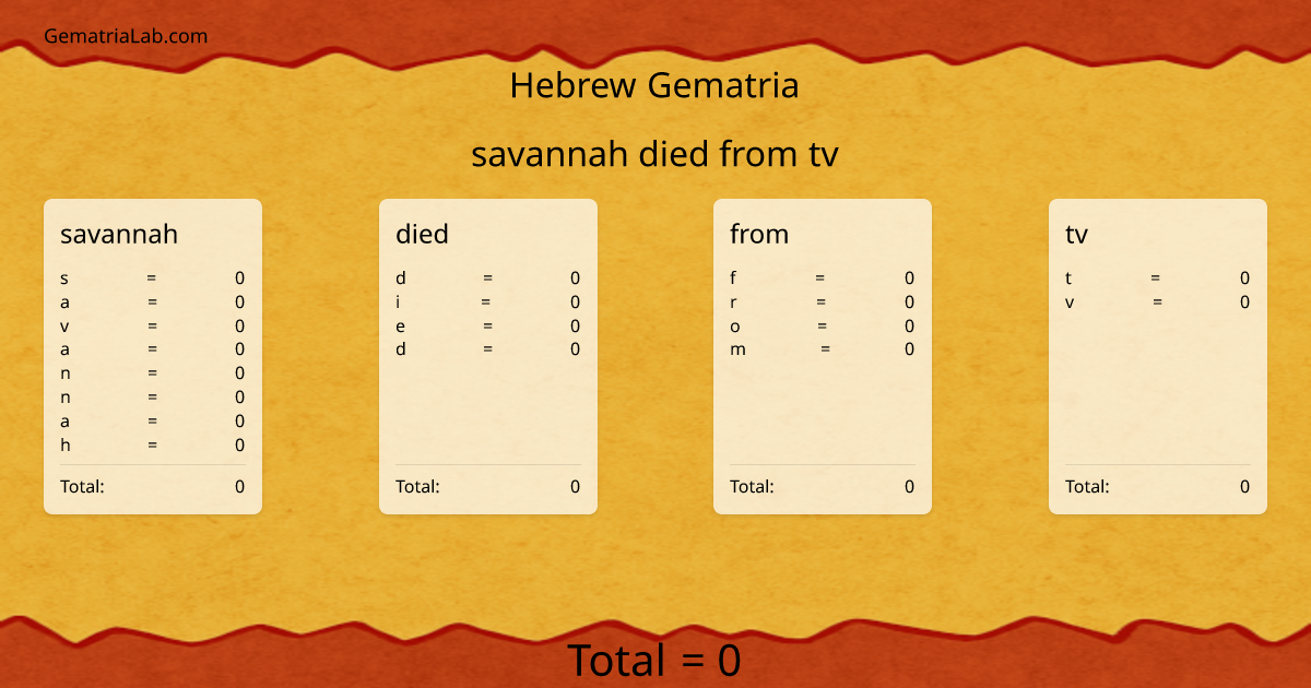 savannah died from tv in hebrew Gematria